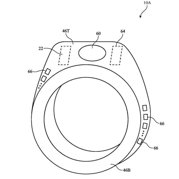 智能戒指专利：手势+语音实现跨设备交互MG电子游戏动动手指就能关灯！苹果公布