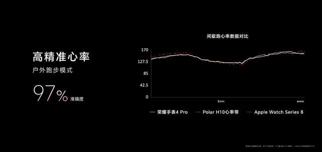 全新8通道高感光传感器带来精准心率监测MG电子网站全新荣耀手表4 Pro发布(图9)