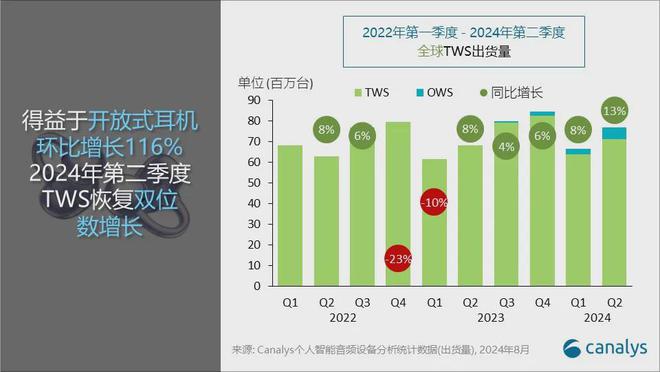 WS耳机出货量 小米第3华为第5MG电子