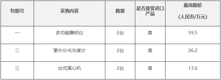 方医科大学珠江医院采购酶标仪等MG电子网站近100万预算 南(图1)